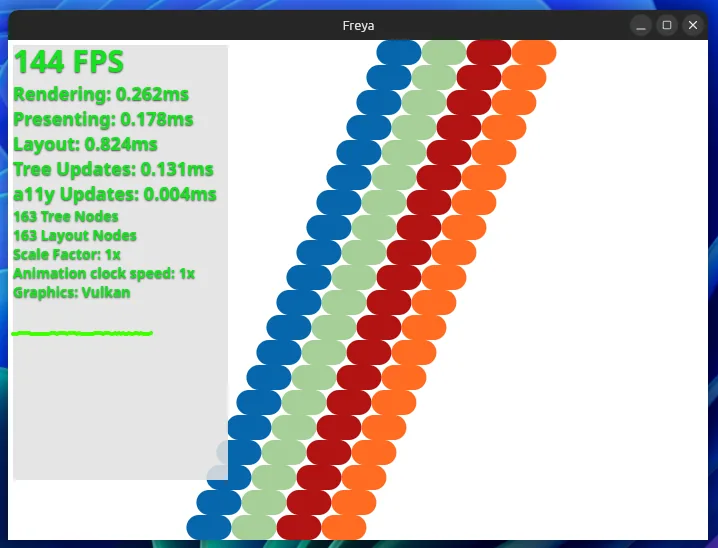 Performance metrics overlay